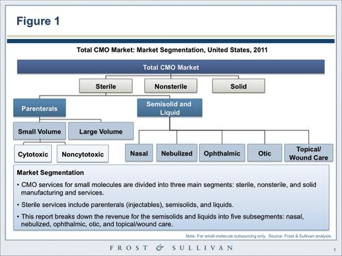 www.contractpharma